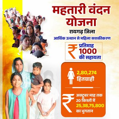  हर महीने एक हजार रुपए बन रहा आत्मनिर्भरता का आधार