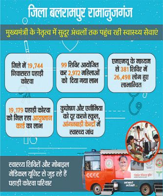 पहाड़ी कोरवा जनजातियों के लिए शिक्षा, स्वास्थ्य, रोजगार के नए द्वार