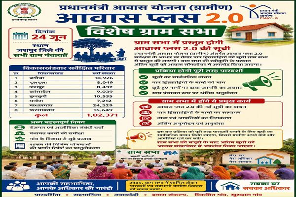 24 जून को ग्रामसभा के साथ होगी जशपुर जिले में आवास प्लस 2.0 की शुरुआत